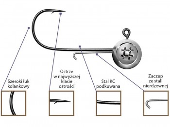 G��wka Jig OWNER Precision Slim JH Nr  1 - 5.0g BC