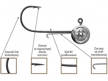 G��wka Jig OWNER Precision Slim JH Nr 3/0 - 4.0g BC
