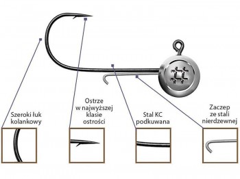 G��wka Jig OWNER Precision Slim JH Nr 5/0 - 5.0g BC