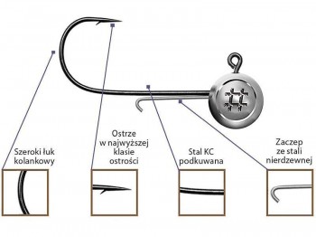 G��wka Jig OWNER Precision Slim JH Nr 5/0 -10.0g BC